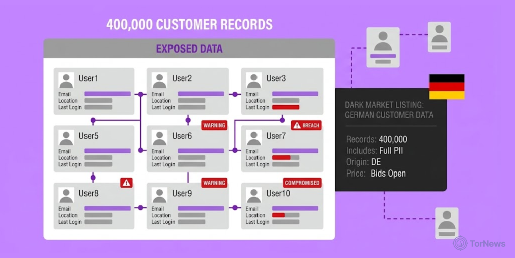 Hacker Claims Zalando Data of 400,000 German Customers are for Sale