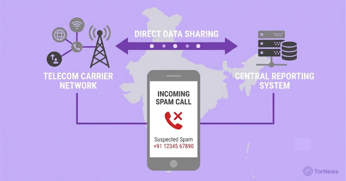 India Orders Caller-ID Apps to Share Spam Reports with Telecom Operators
