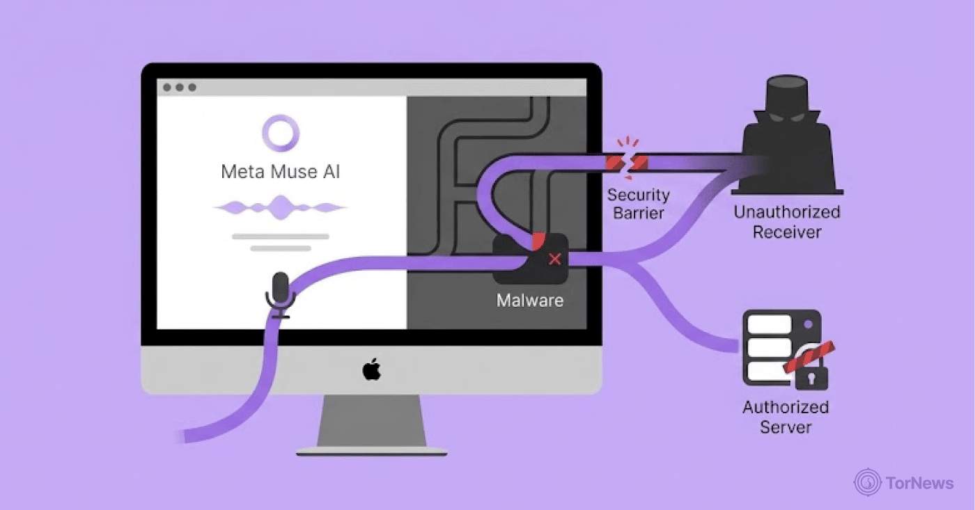Mac Flaw Lets Malware Redirect Meta’s Muse AI Voice Traffic, Researcher Finds